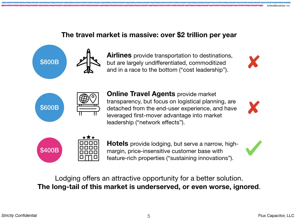 Airbnb deck redesign, slide 5